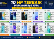 10 HP Terbaik di Bawah Rp2 Juta yang Resmi Tersedia di Indonesia