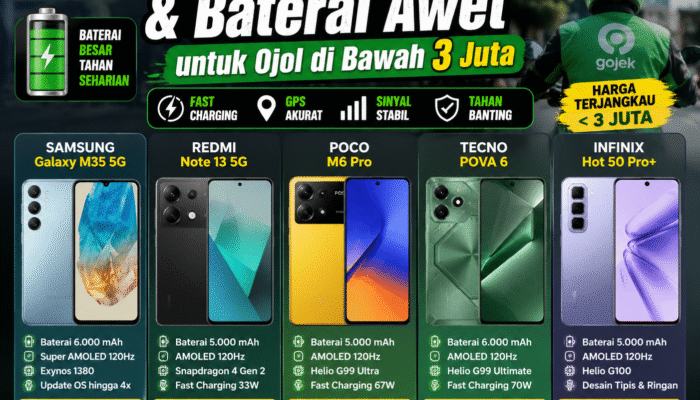 Cek HP Tahan Banting & Baterai Awet untuk Ojol di Bawah 3 Juta