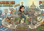 Manajemen Diri Dalam Fondasi Kepemimpinan dan Kesuksesan di Era Modern